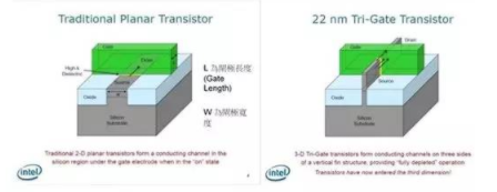 【兆恒機(jī)械】讓你更清楚的了解納米工藝、硅晶圓、IC
