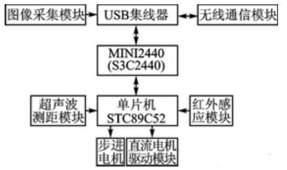 【兆恒機(jī)械】移動(dòng)機(jī)器人避障、測(cè)距，不可缺少的超聲波傳感器！