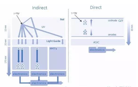 【兆恒機(jī)械】CZT晶體究竟有啥大本領(lǐng)？